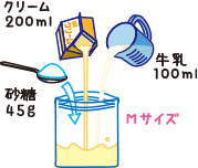 手作りアイスの作り方